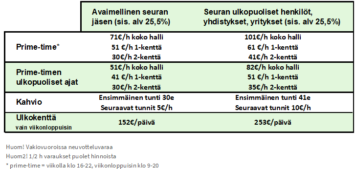 Hallin hinnast0